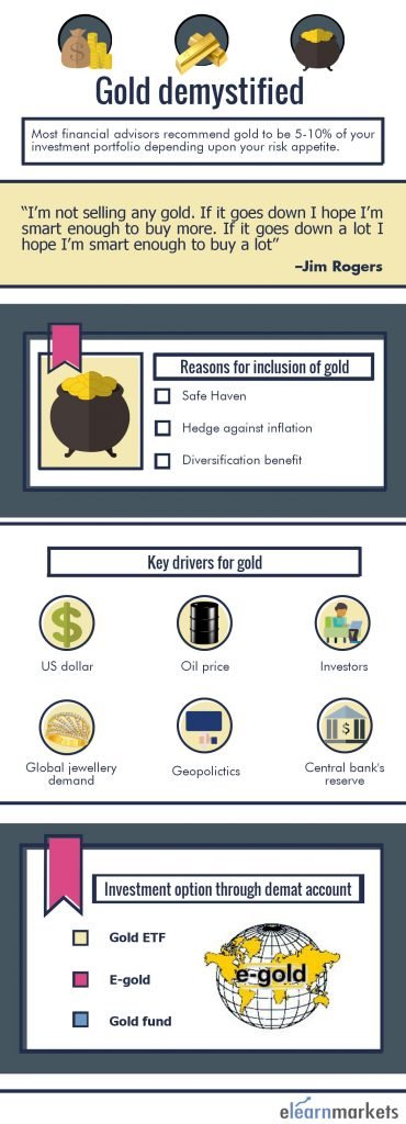 why we should invest in gold