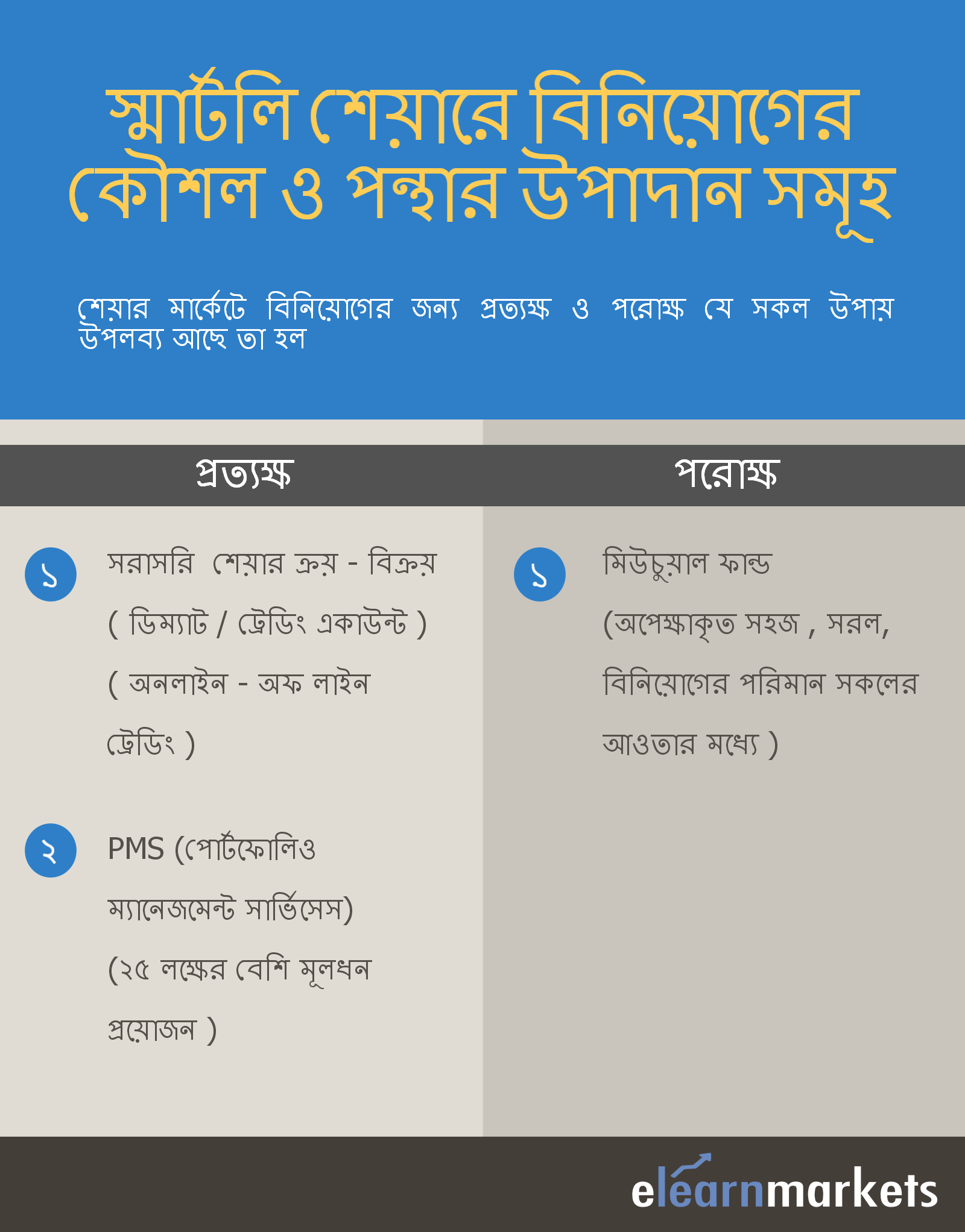 Bengali infographic on Direct vs indirect investment