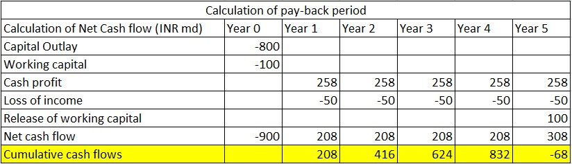 Calculate Payback Period in Excel: (with formula) 1