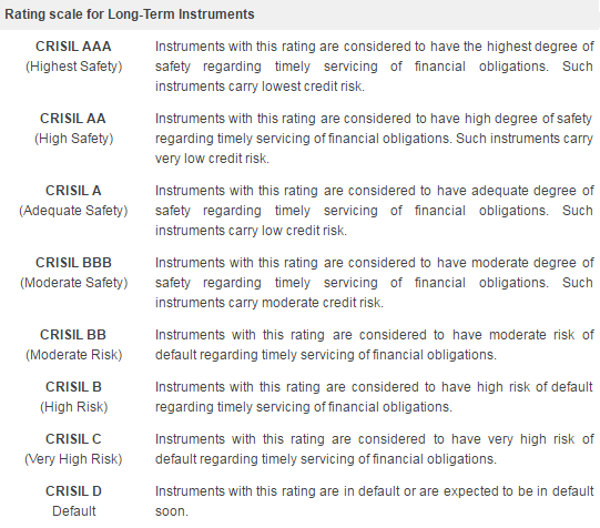 Crisil long term rating