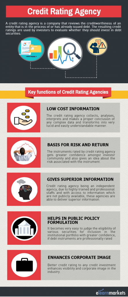 Credit rating agency