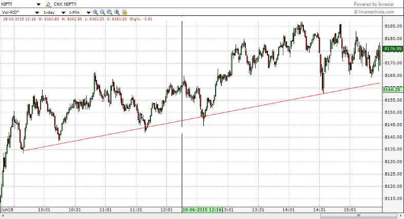 Nifty finally gaining back, But will this hold? 1