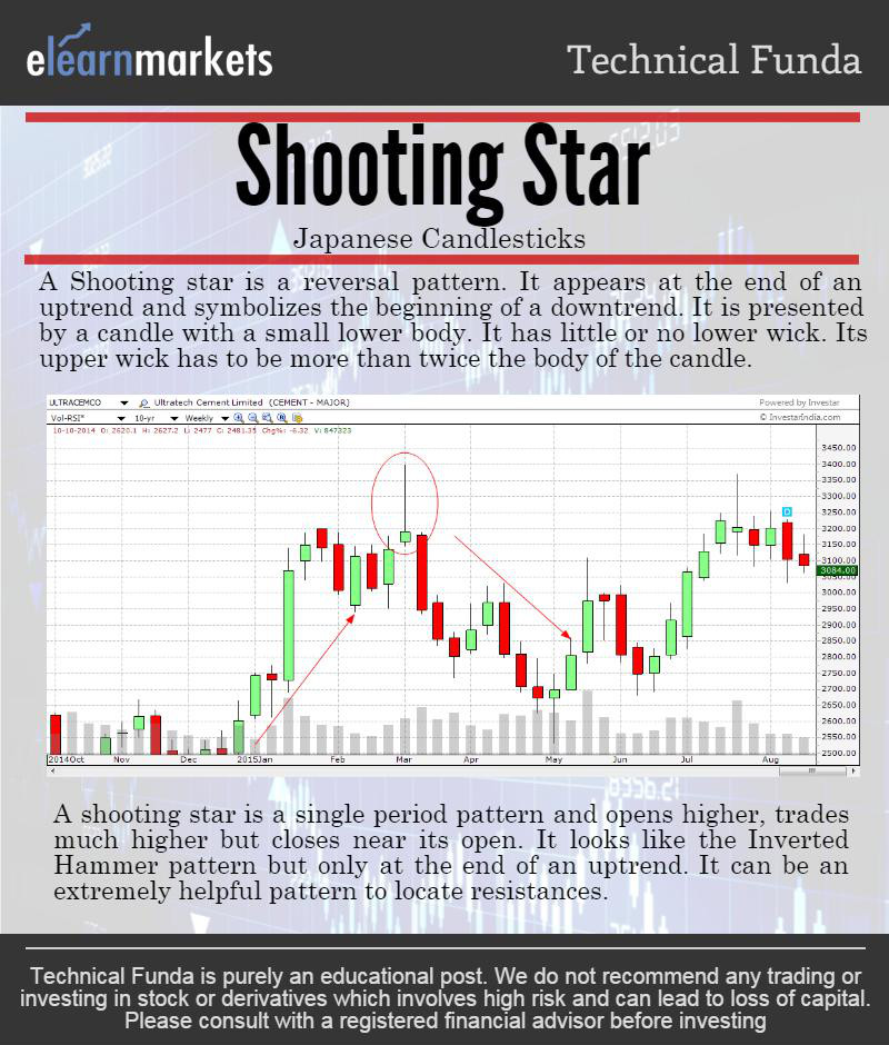 9. Shooting Star