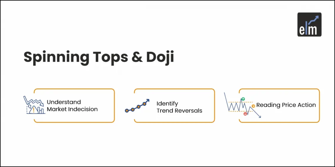 Spinning Tops & Doji Candlestick Patterns