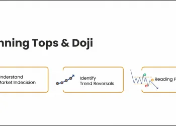 Spinning Tops & Doji Candlestick Patterns