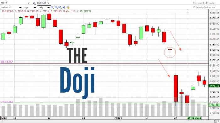 Spinning top deals technical analysis