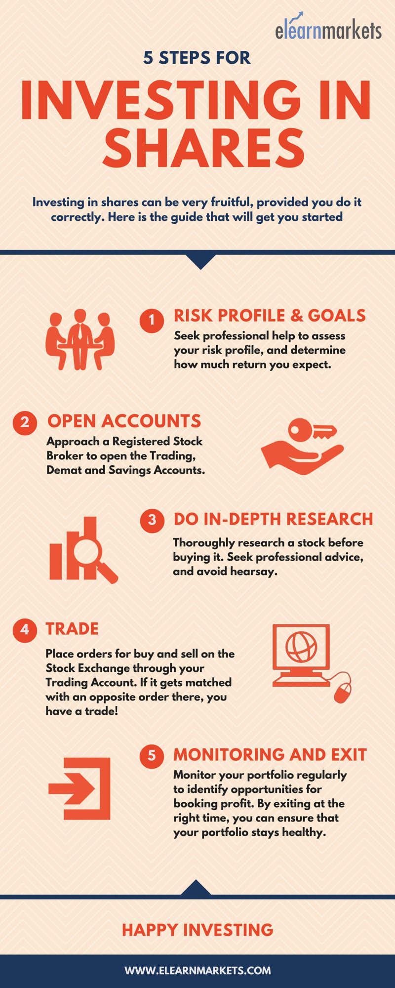 steps to invest in shares