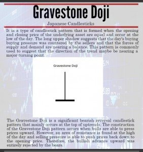 Gravestone Doji - Construction & Example Of Doji Pattern