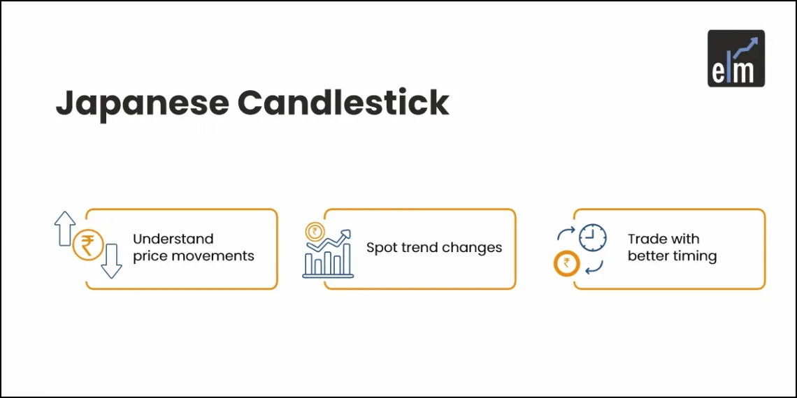 Japanese Candlesticks