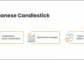 Japanese Candlesticks