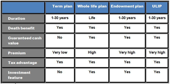 Term Insurance Plans