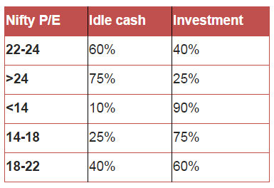 Cash Holding Ratio