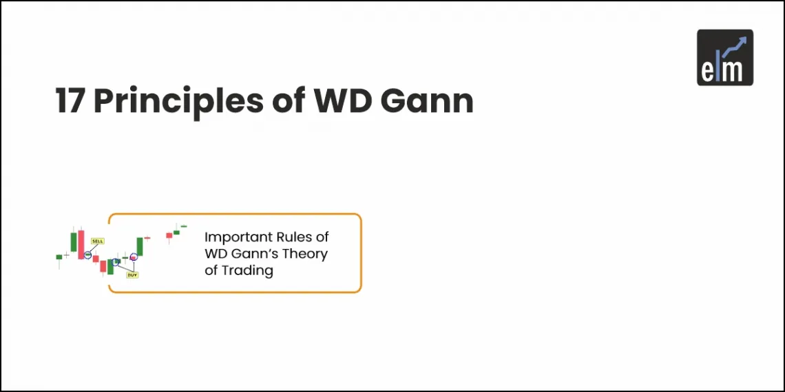 WD Gann's theory of chart trading