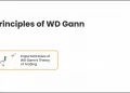 WD Gann's theory of chart trading