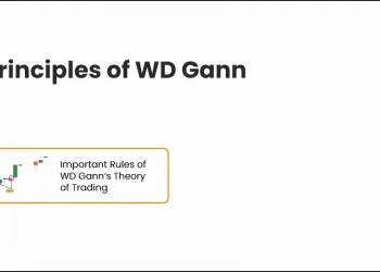 WD Gann's theory of chart trading