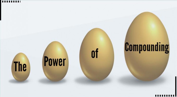 How does Power of Compounding Work