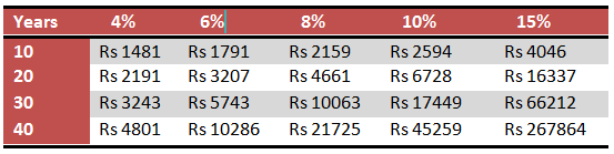 power of compounding