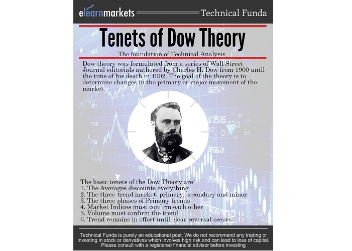 Dow Theory