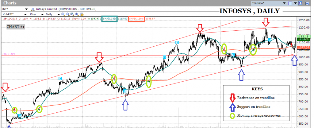 INFOSYS BREAKOUT