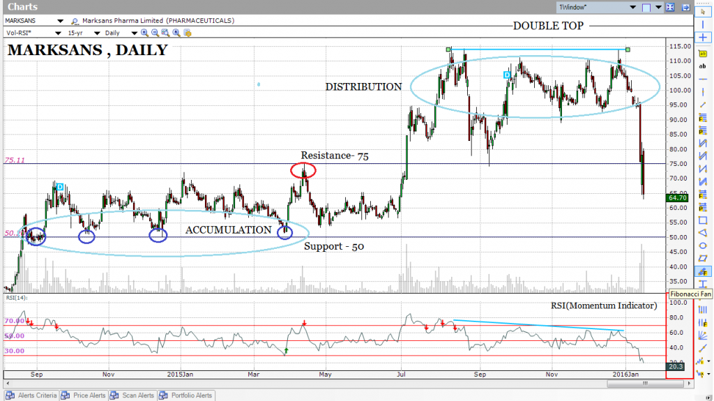 marksans pharma, daily