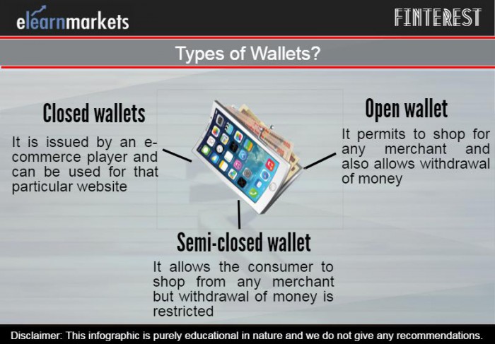 Types of Wallet