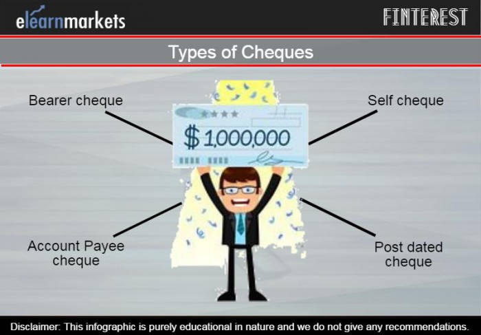 Types of cheques pdf