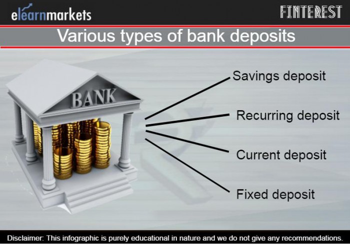 Fundamentals of Finance - Terry College of Business