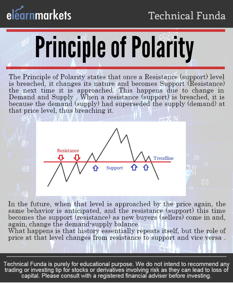principle of polarity