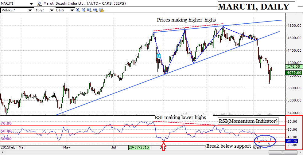 maruti 25.01.16 2