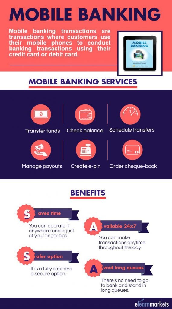 mobile banking