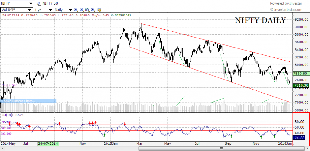 nifty 12.01.16