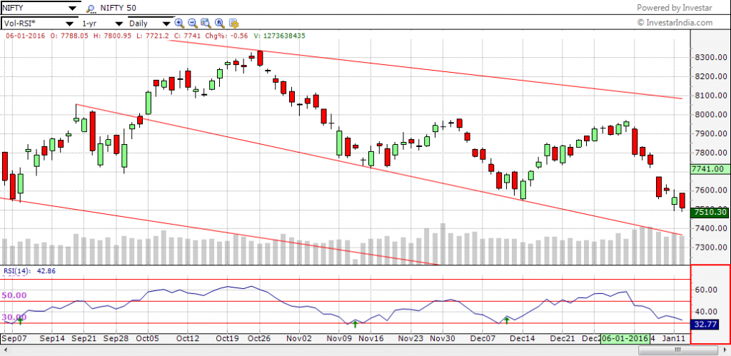 MARKET WRAP : 12th Jan, 2016 1