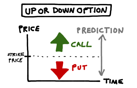 put options