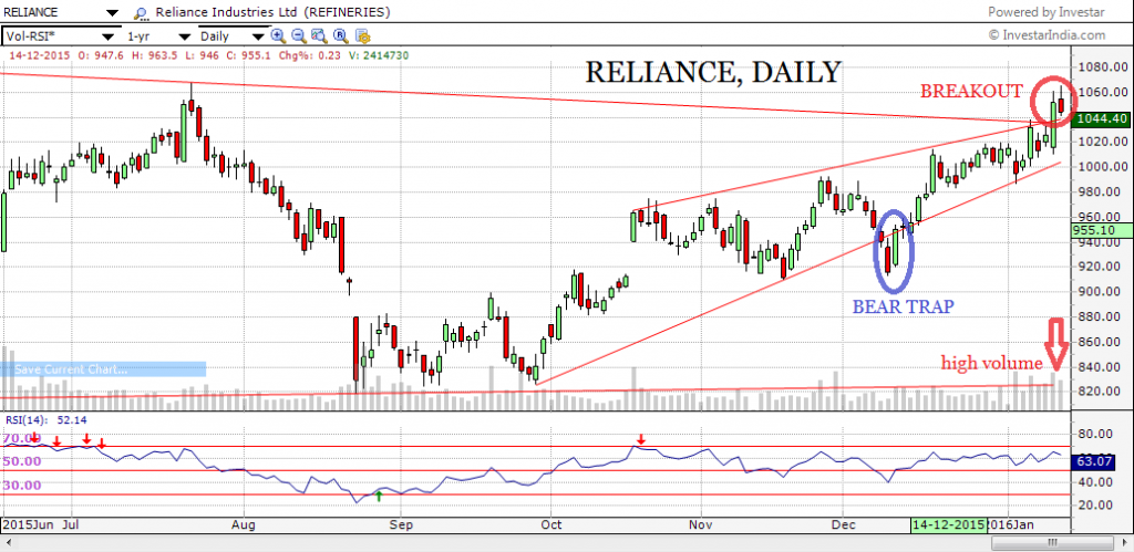 reliance 12.1.16 close up