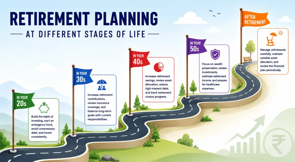retirement planning at different stages of life