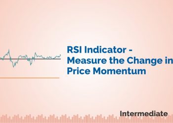 RSI Indicator - Measure the Change in Price Momentum 1