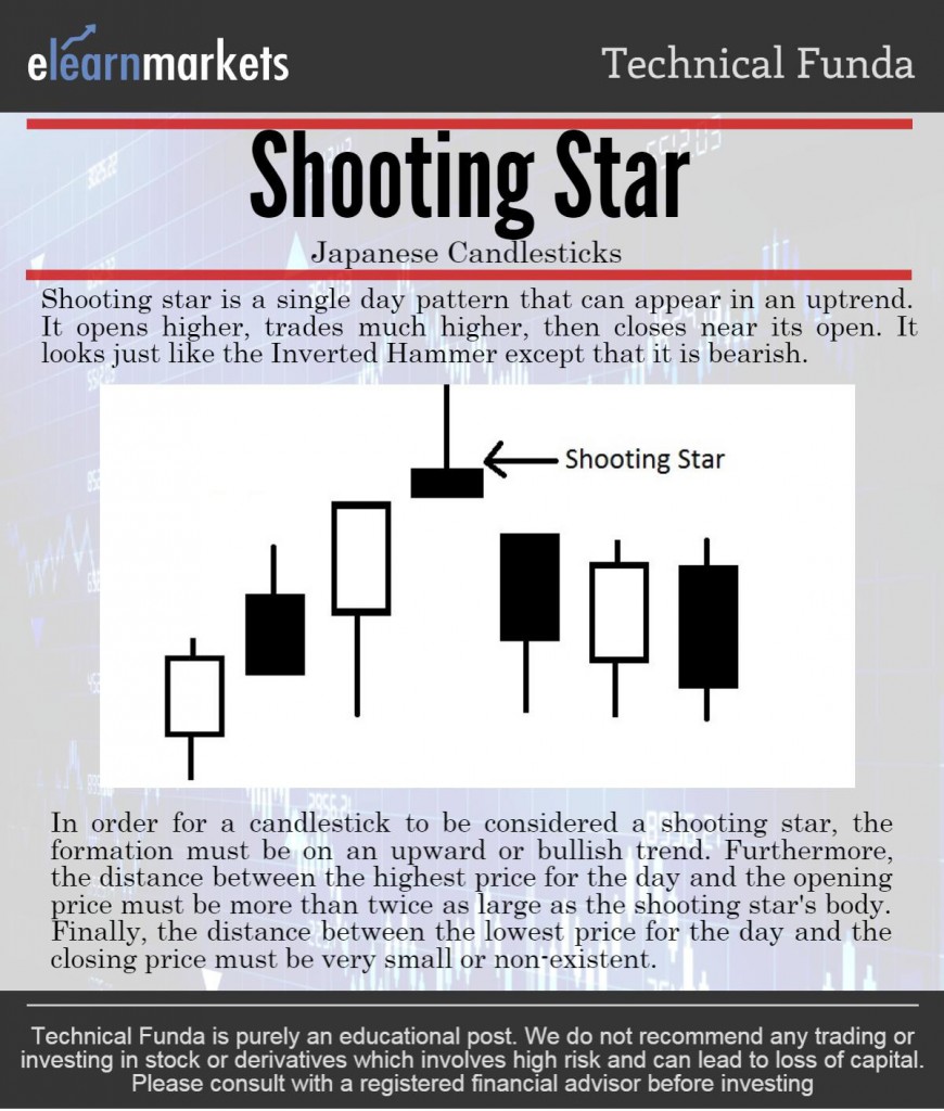  Shooting Star