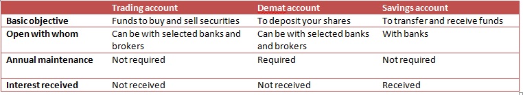 Difference between demat, trading and savings account