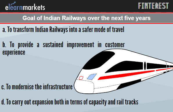 Goal of Indian Railways