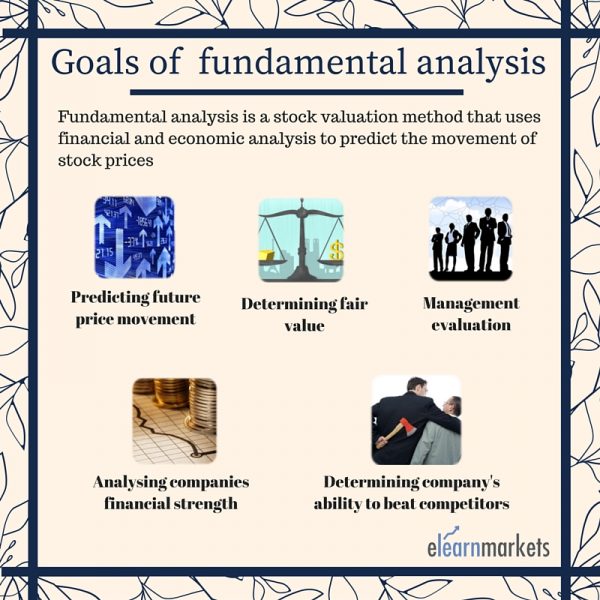 Investing Basics: Fundamental Analysis