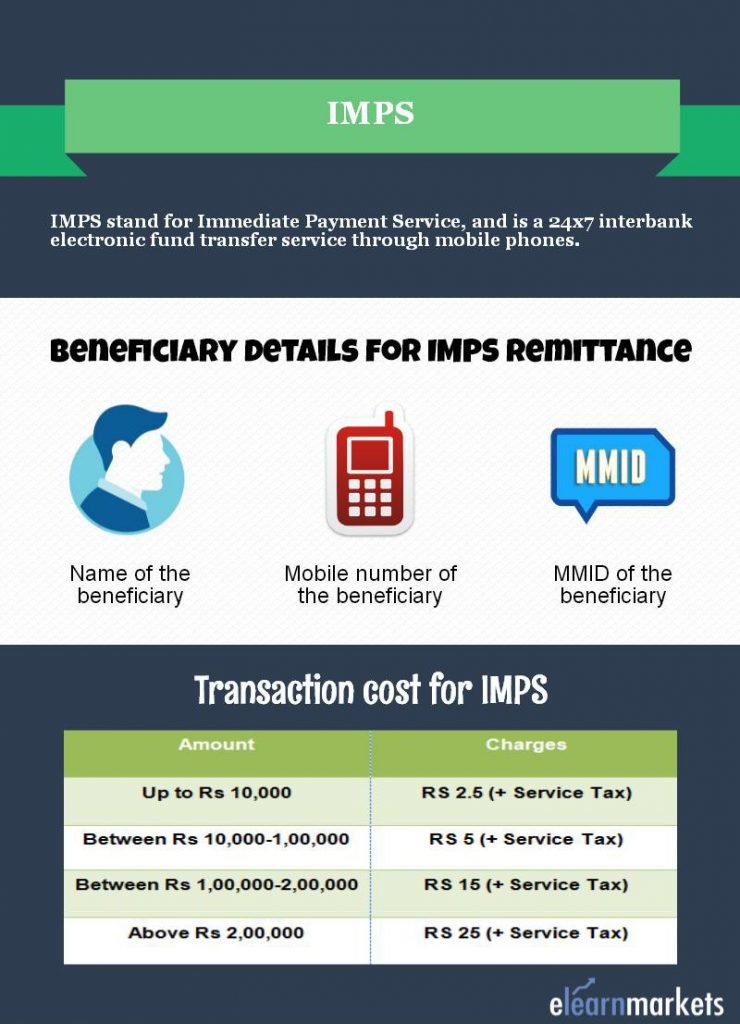 Advantages of IMPS Fund Transfer