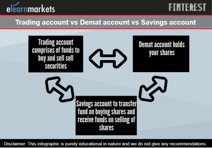 Trading vs demat vs Savings account
