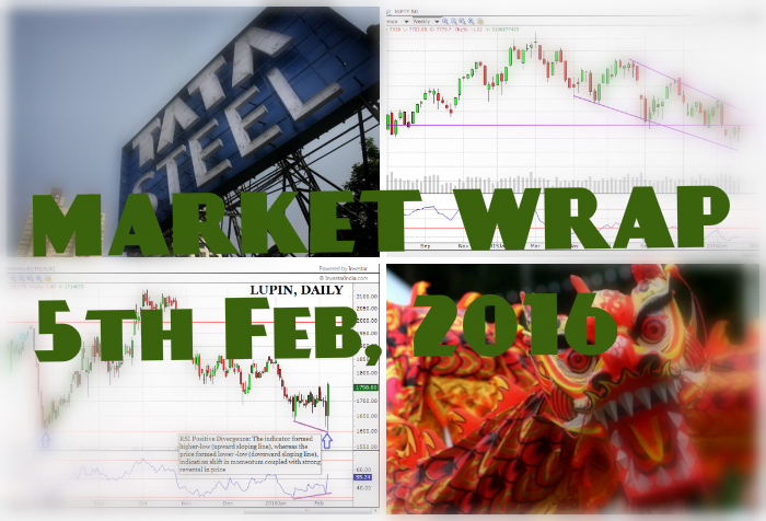 MARKET WRAP for 5th Feb, 2016: Nifty cheers prior Chinese Holiday 1