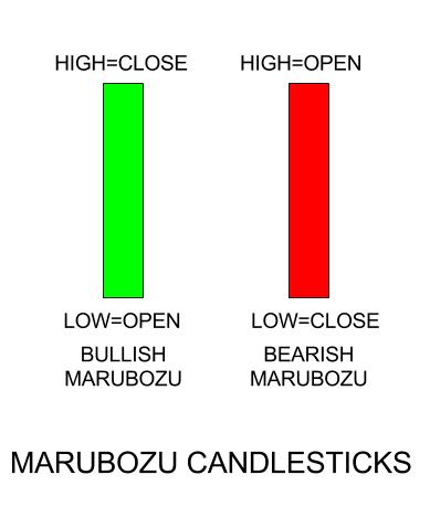 Learn japanese candlesticks