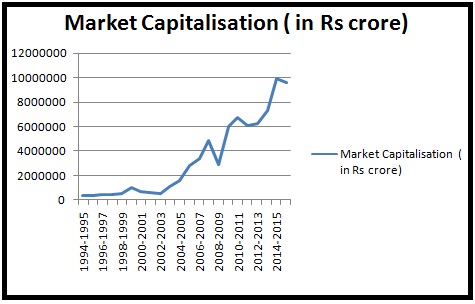 Market-capitalisation-of-Nifty