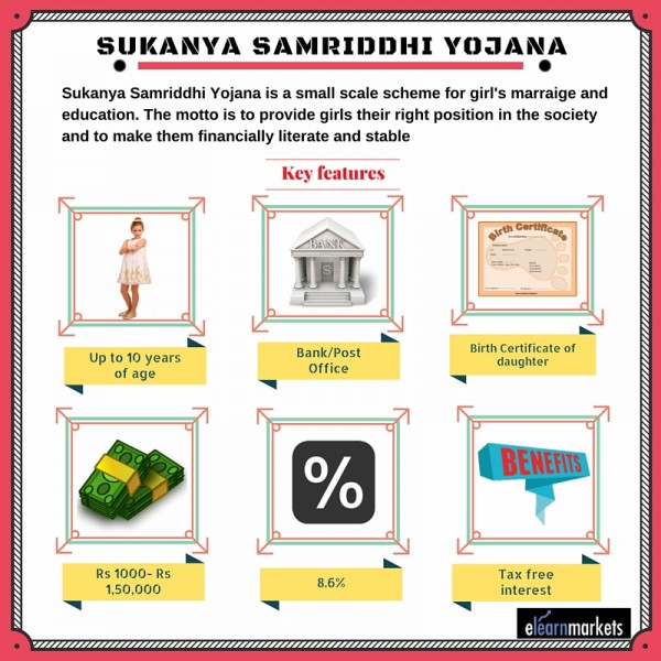 Sukanya-Samriddhi-Scheme