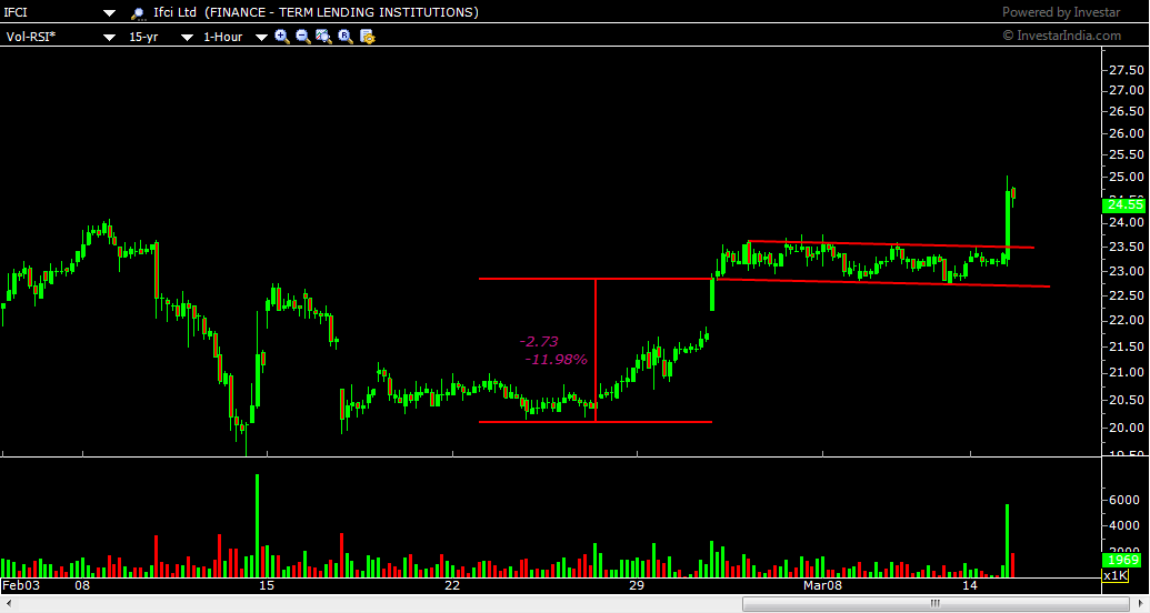 ifci flag pattern 1