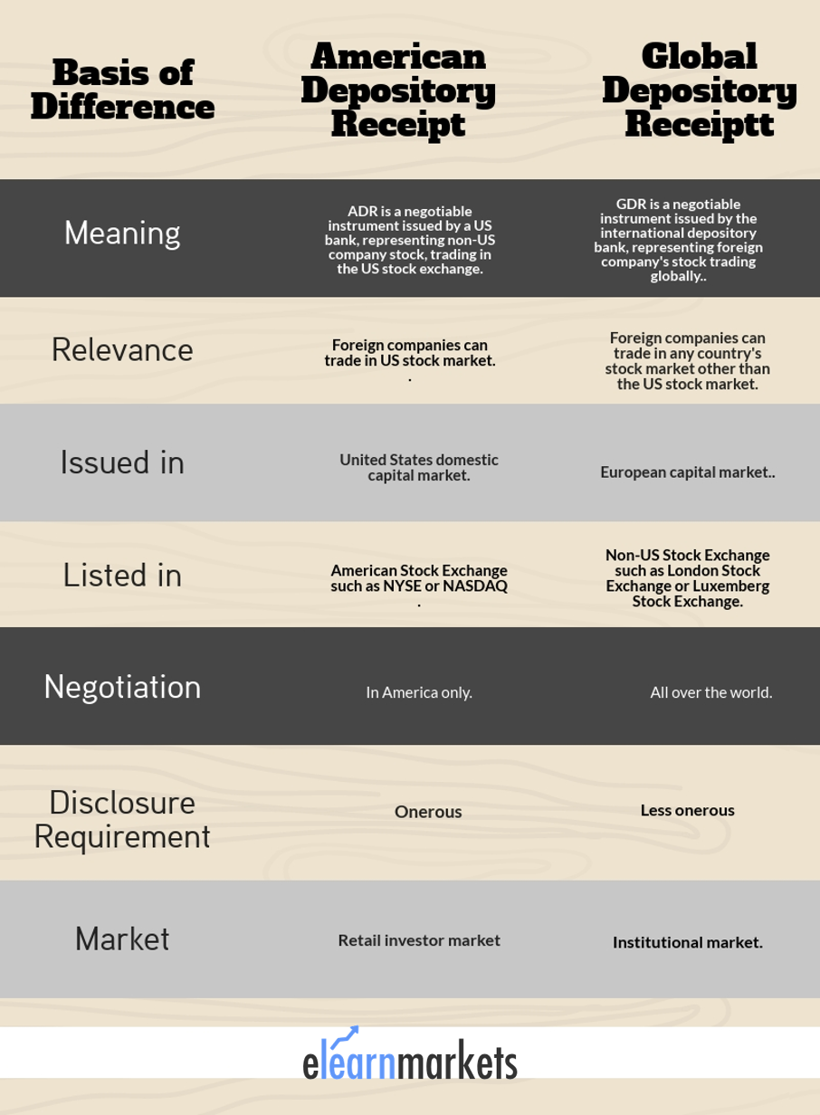 Depository Receipts - Complete Understanding Of ADR And GDR