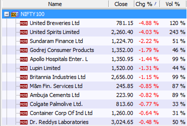 LOSERS for 11th April, '16