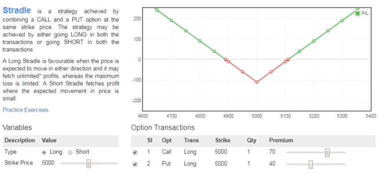 Guide To Option Trading Strategies - Types And Styles Of Options